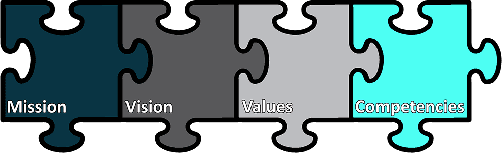 Utah Lean Six Sigma mission, vision, values, and core competency